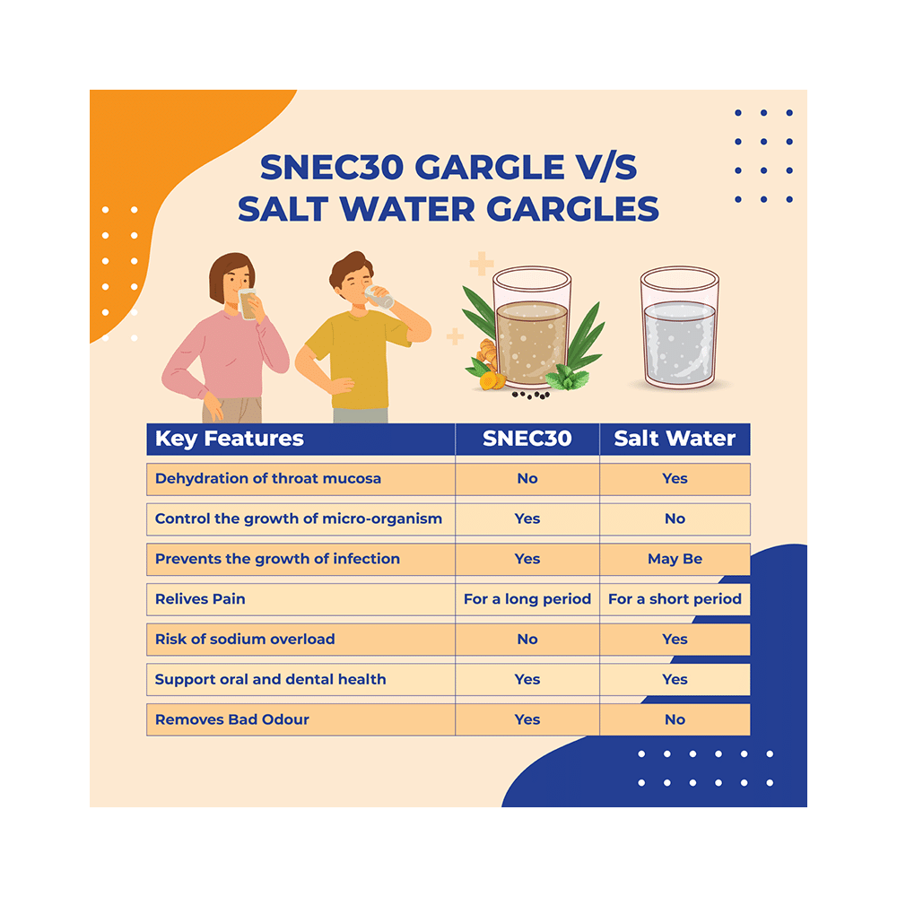 Snec 30 Ayurvedic Curcumin Gargle Solution for Sore Throat, Bad Breathe Black Pepper Mint - Image 6