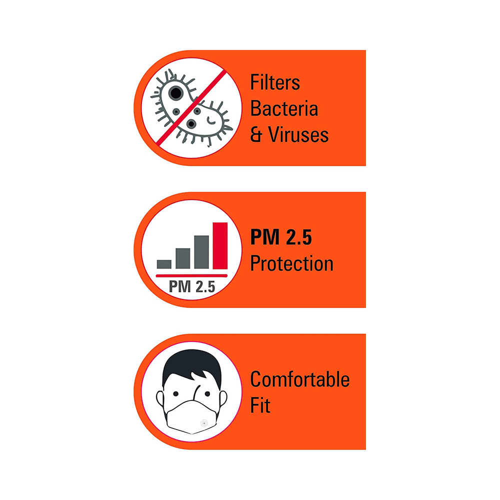 Usha Shriram Purito N95 PM2.5 HEPA Anti Pollution Face Mask - Image 3