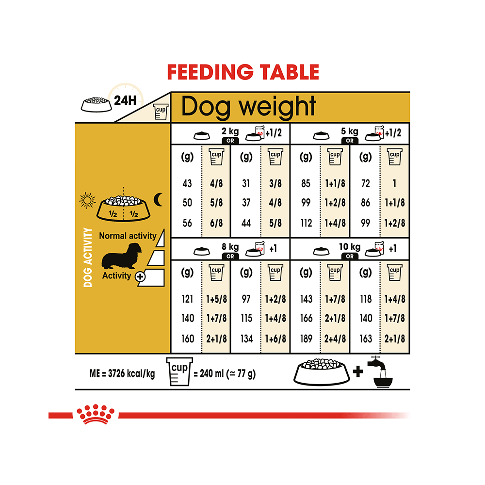 Royal Canin Dachshund Pet Food Adult - Image 6