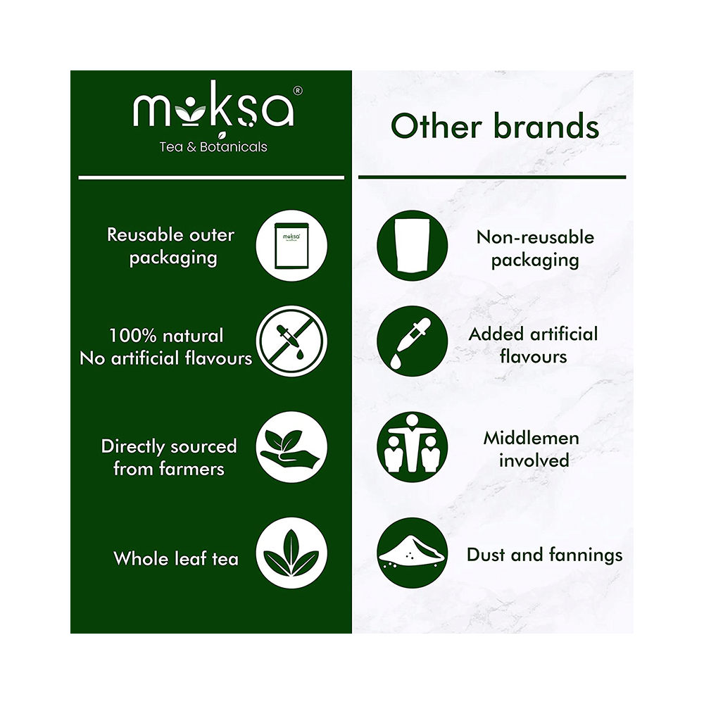 Moksa Tea & Botanicals Samah White Delight Tea - Image 6