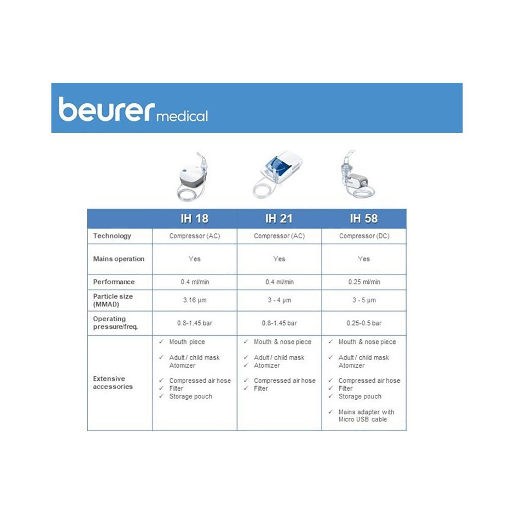 Beurer IH 58 Nebulizer Grey - Image 5