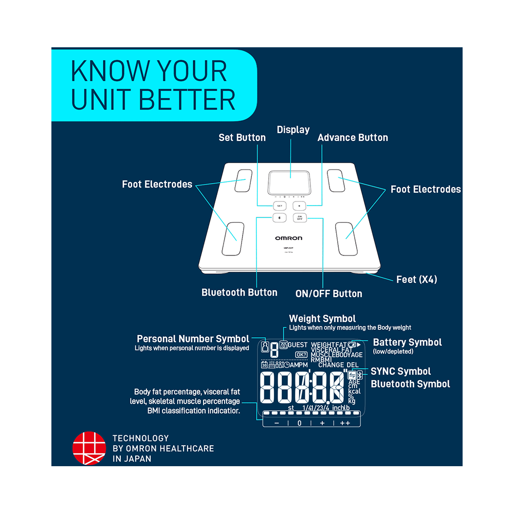 Omron HBF 222T Complete Digital Body Composition Monitor with Bluetooth - Image 5