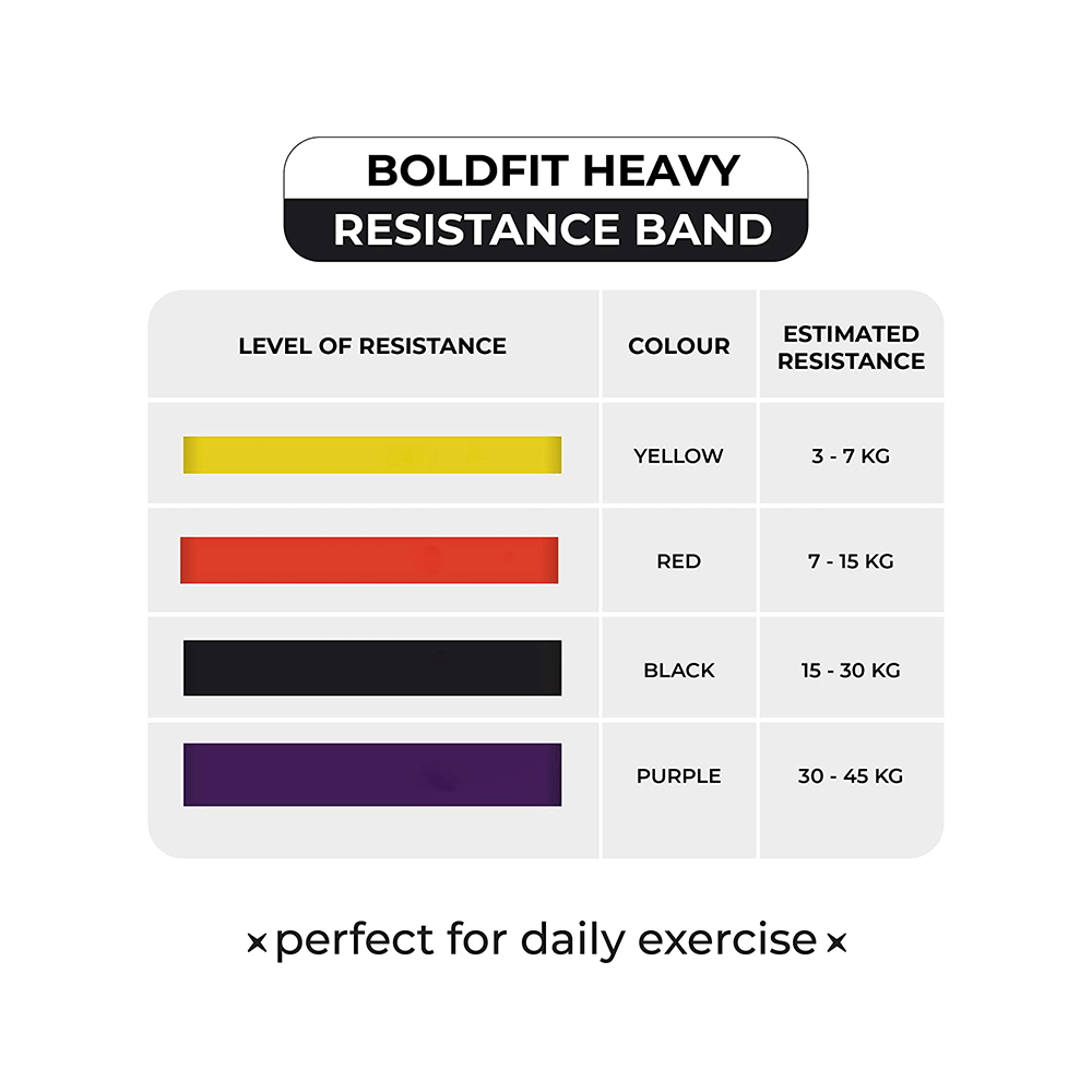 Boldfit Heavy Resistance Band for Exercise & Stretching Black 15-30kg - Image 3