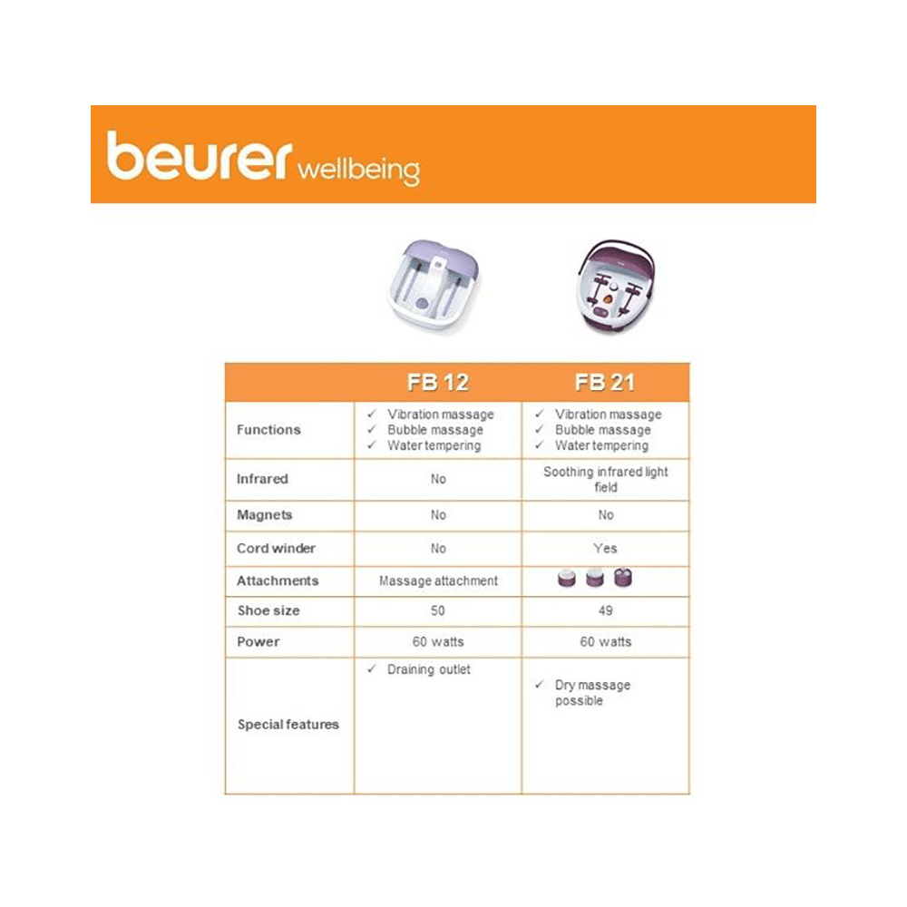 Beurer FB 21 Foot Spa Multicolor - Image 5