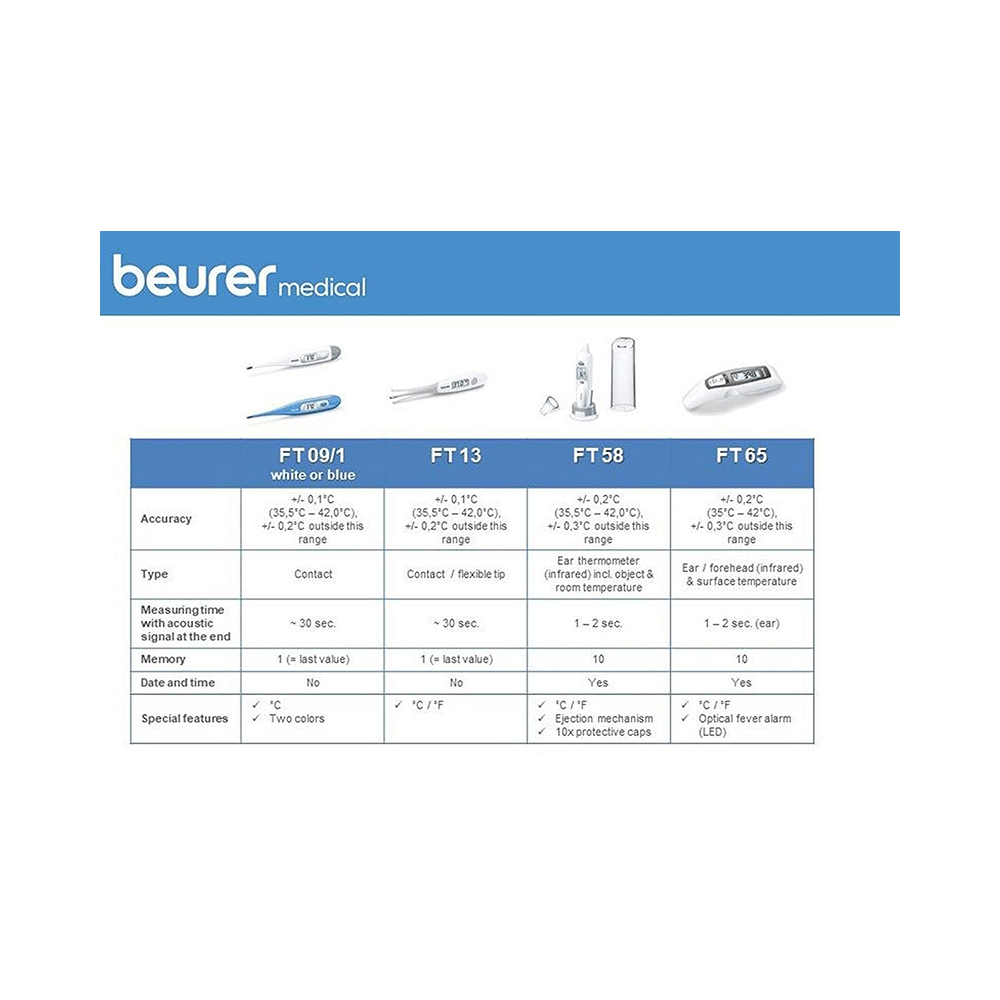 Beurer FT 13 Thermometer White - Image 5