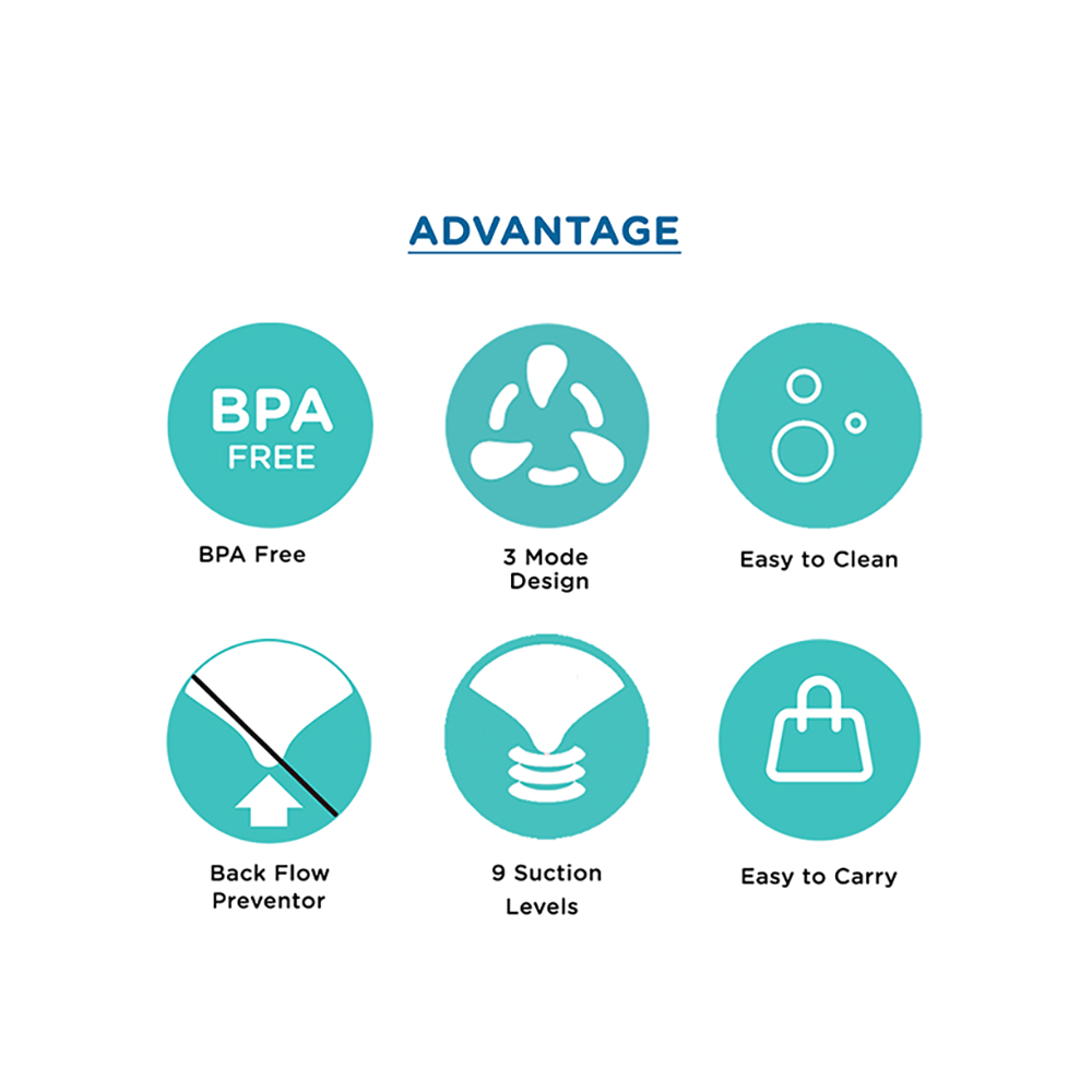 Mee Mee Advanced Electric Breast Pump White - Image 7