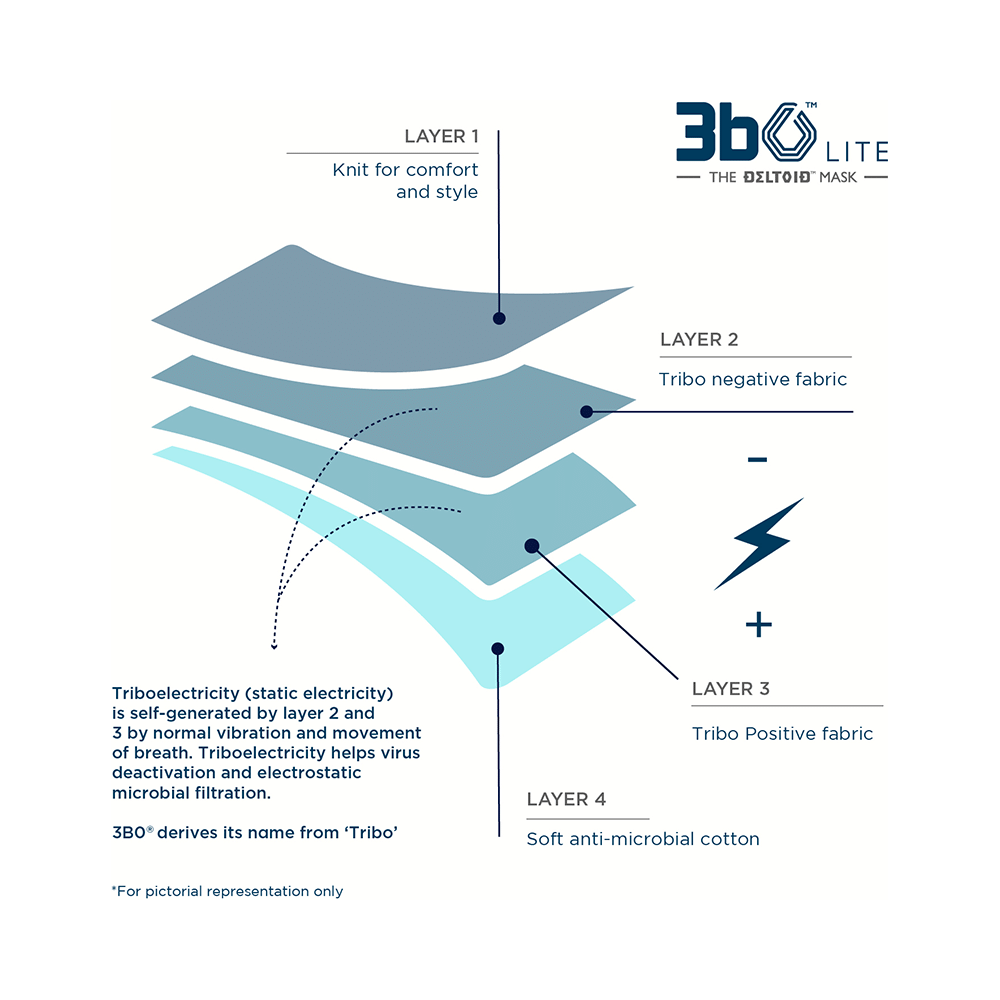 3bo Large Navy Deltoid Lite Face Mask with Knit Fabric - Image 3