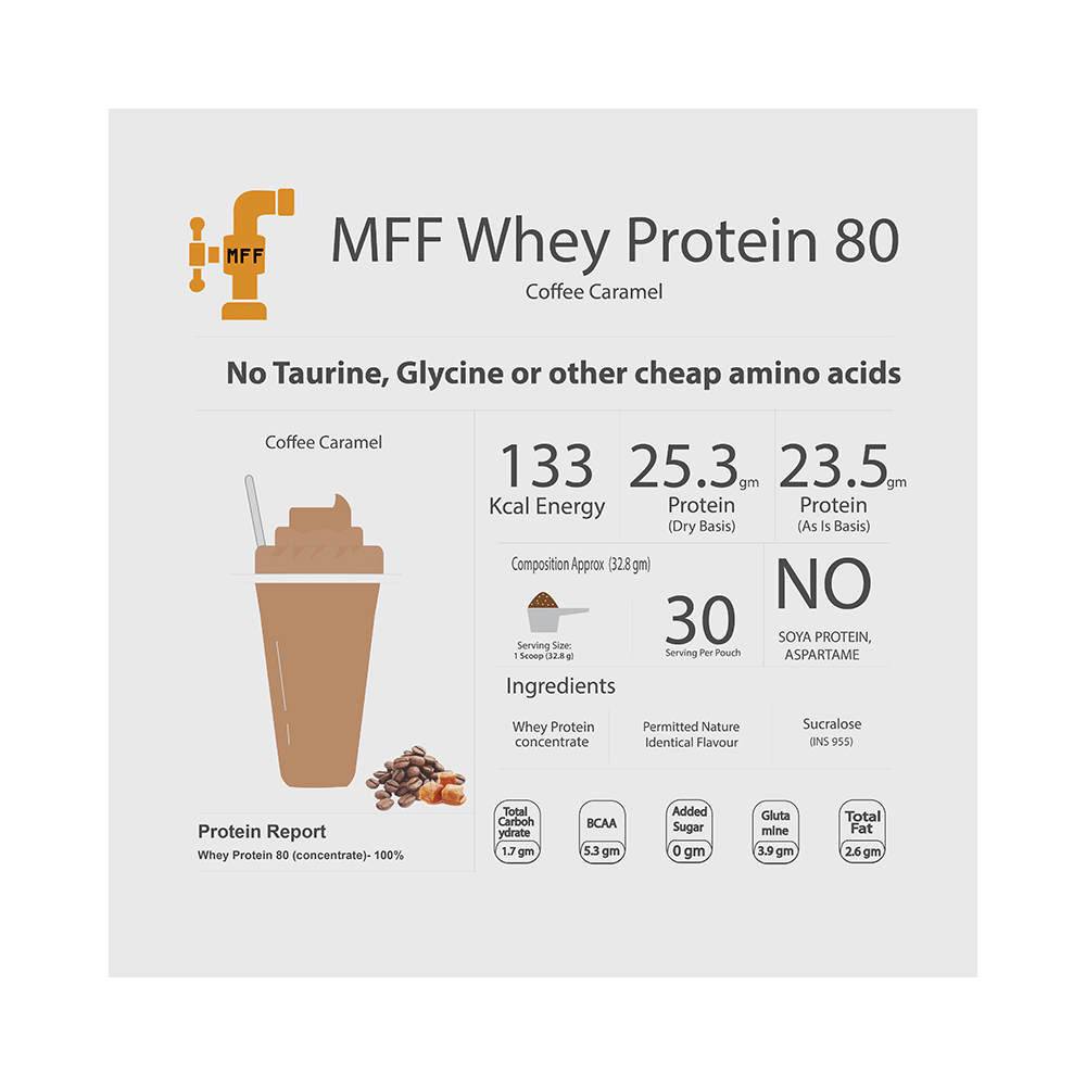 MyFitFuel Whey Protein 80 with Glutamic Acid for Muscle Recovery | Flavour Coffee Caramel - Image 3