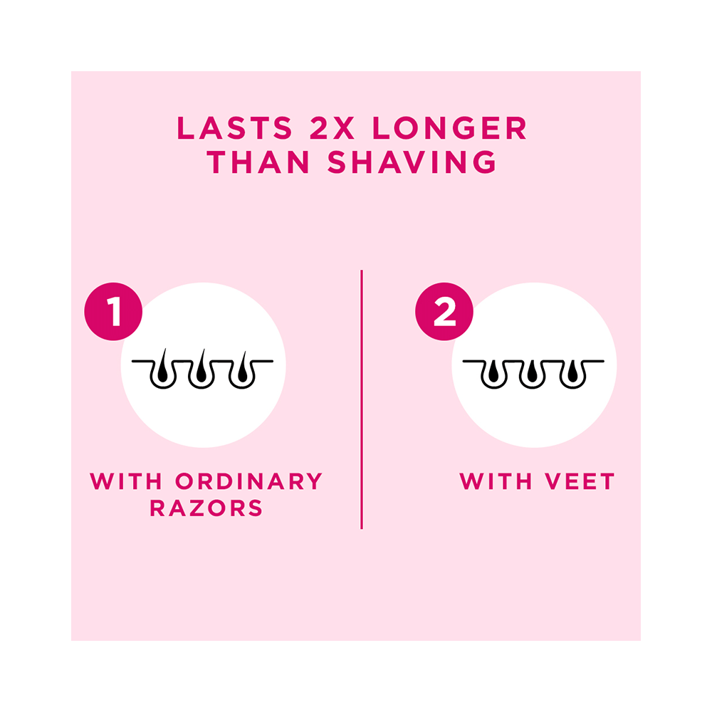 Veet Pure Hair Removal Cream for Women | No Ammonia Smell | For Sensitive Skin - Image 8