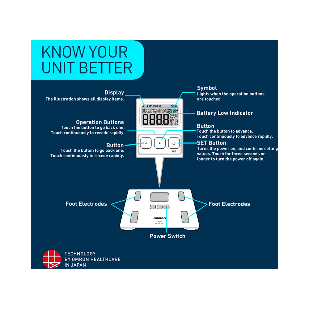 Omron Karada Body Composition Monitor HBF 214 - Image 5