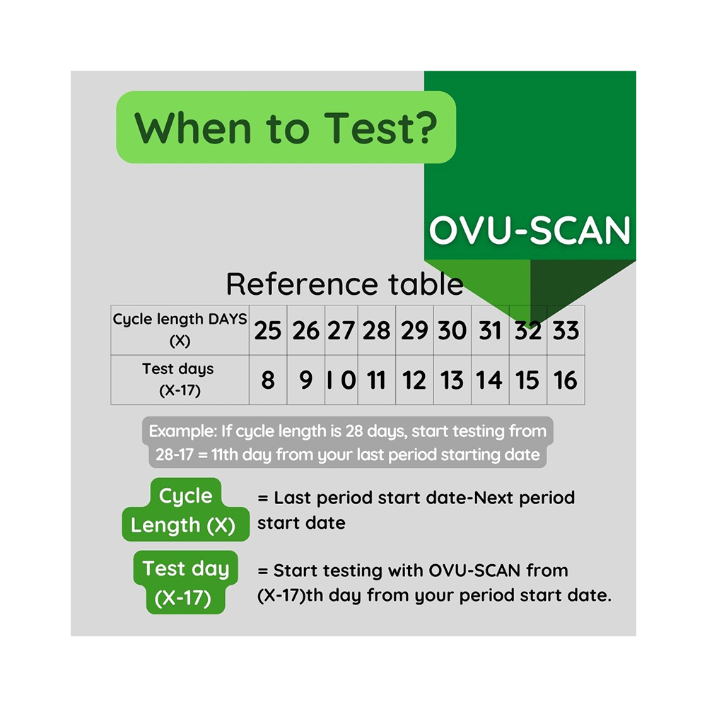 Ovu-Scan LH Card Test Kit - Image 5