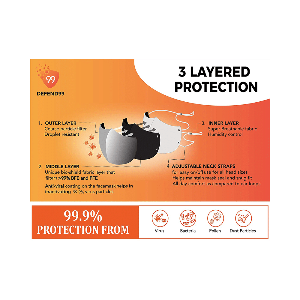 Defend99 Self Sanitizing 99% Filtration Reusable Mask - Image 5