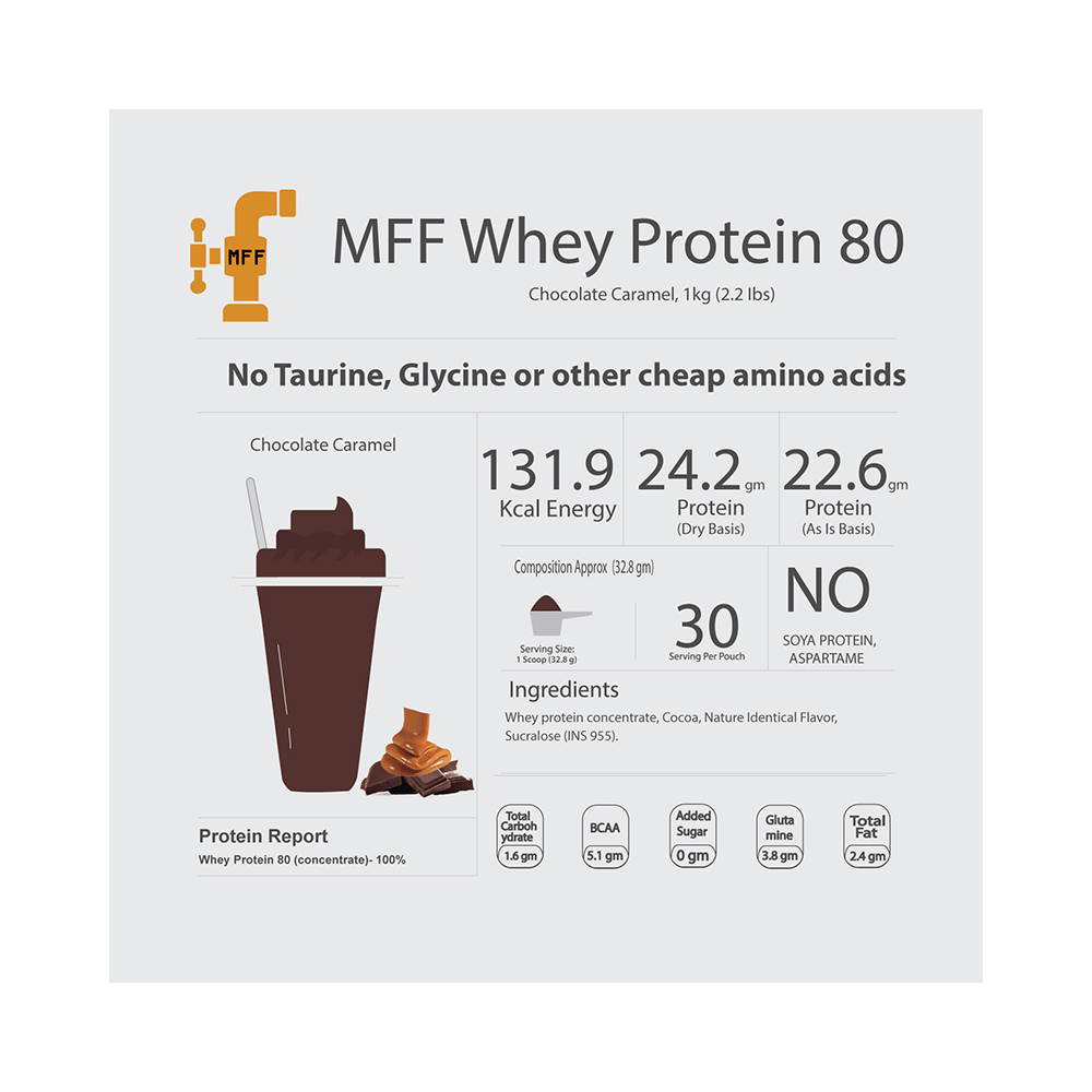 MyFitFuel Whey Protein 80 with Glutamic Acid for Muscle Recovery | Flavour Chocolate Caramel - Image 3