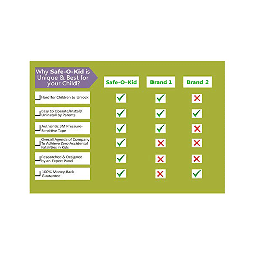 Safe-O-Kid High Density U Shaped Extra Thick Nbr Corner Cushions Large Green - Image 5