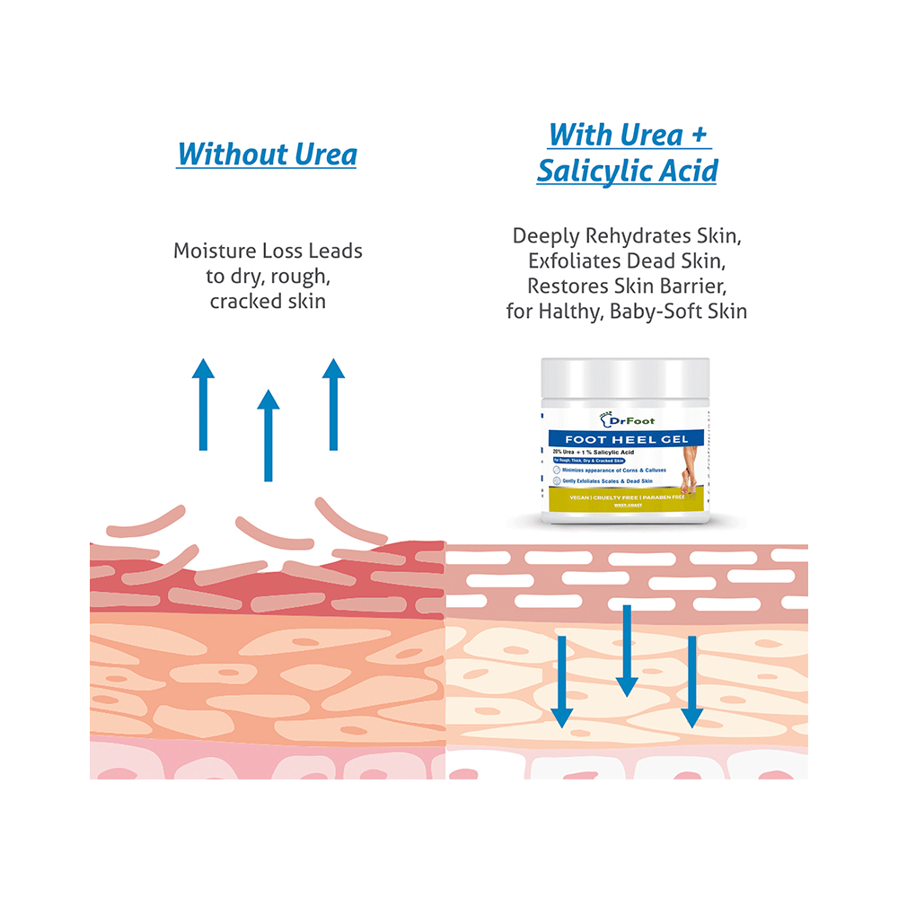 Dr Foot Foot Heel Gel - Image 9