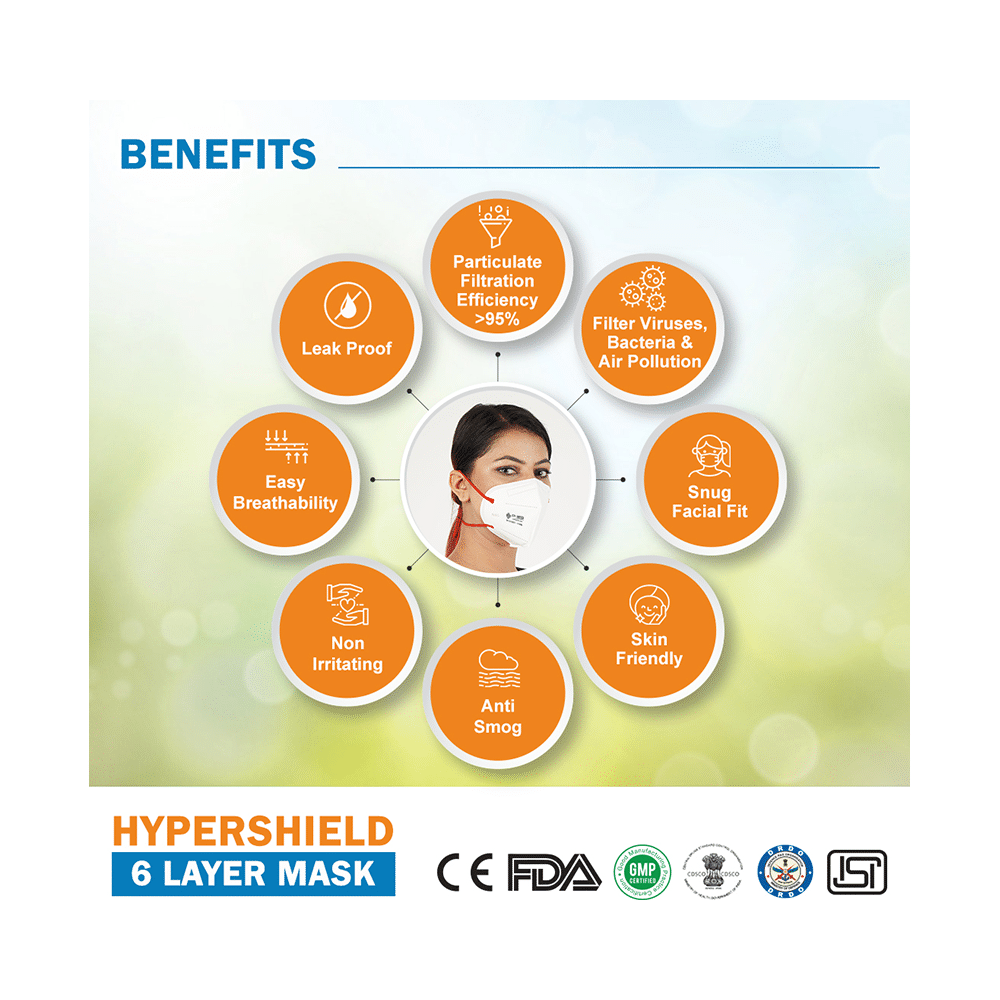 CP-Med N95 FFP2 Hypashield 6 Layers Anti-Bacterial Mask with Headloop Universal White - Image 6