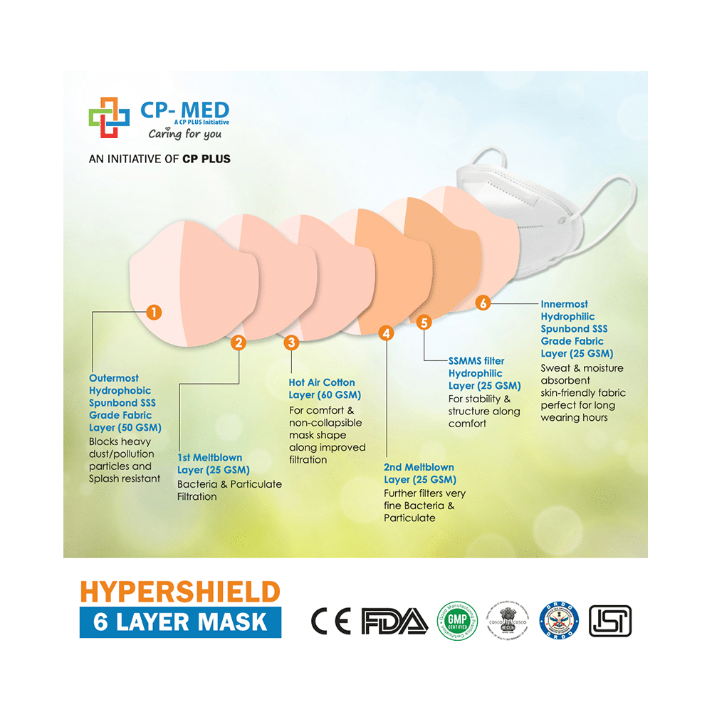 CP-Med N95 FFP2 Hypashield 6 Layers Anti-Bacterial Mask with Headloop Universal White - Image 4