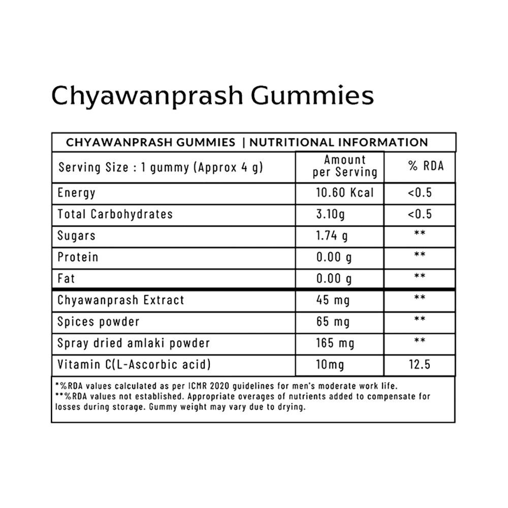 Panchamrit Chyawanprash Gummies - Image 7