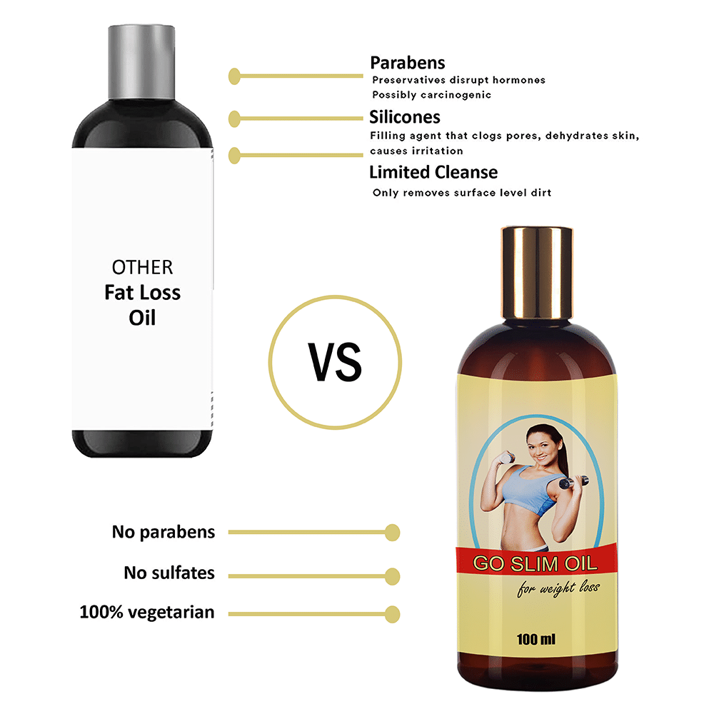 Go Slim Oil for Weight Loss - Image 7