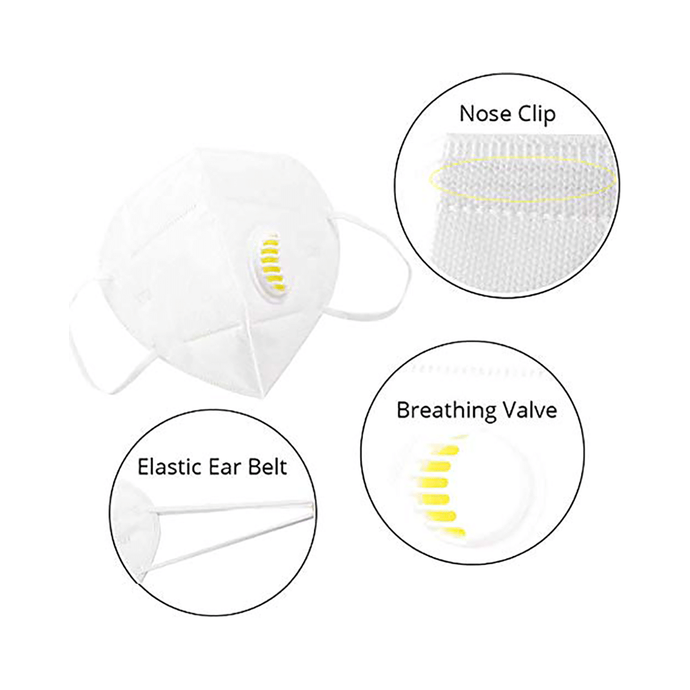 Dominion Care KN95 Anti Pollution Face Mask with Breathing Valve - Image 3