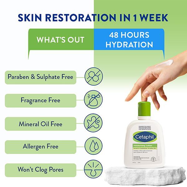 Cetaphil Moisturising Lotion For Normal to Combination, Sensitive Skin - Image 3