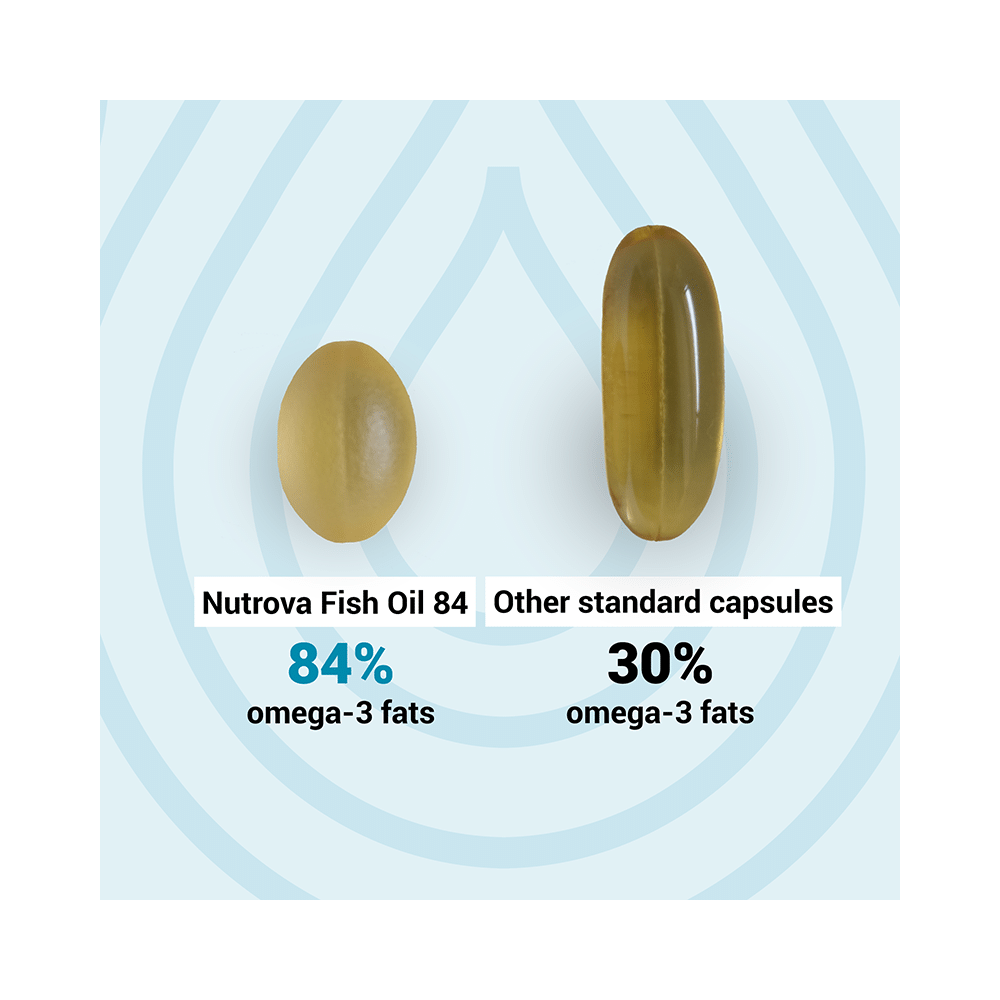 Nutrova Fish Oil 84 | Softgel Capsule for Heart, Brain and Eye Health - Image 6