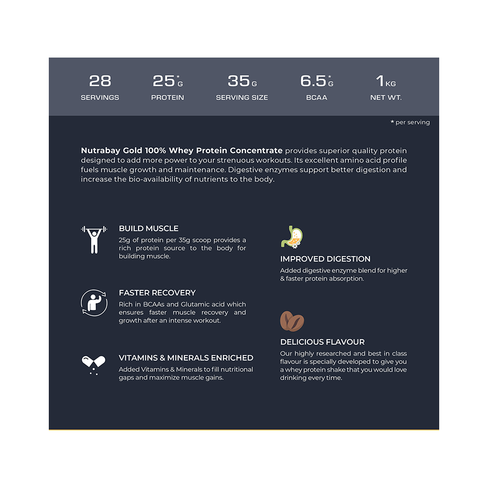 Nutrabay Gold Concentrate Whey Protein for Muscle Recovery | No Added Sugar Powder Cold Coffee - Image 4
