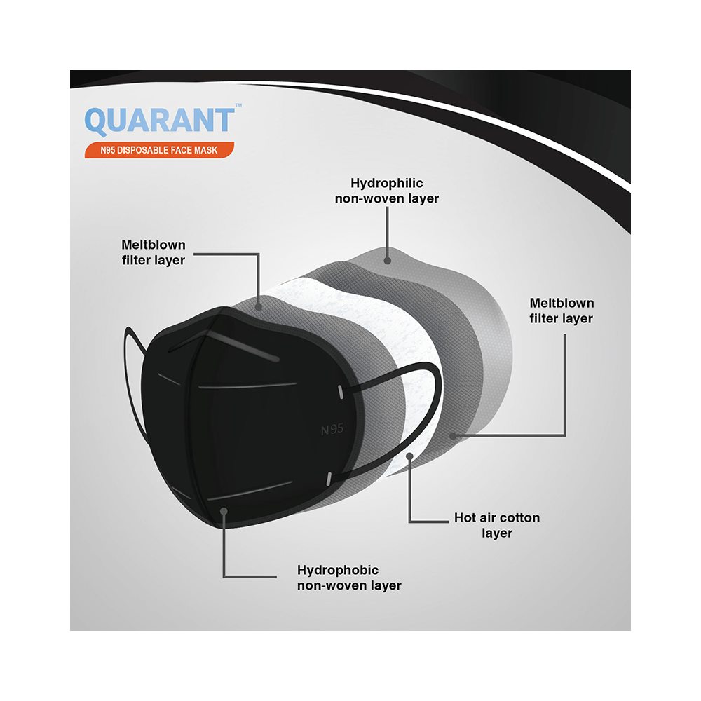 Quarant N95 Disposable Face Mask Black - Image 3