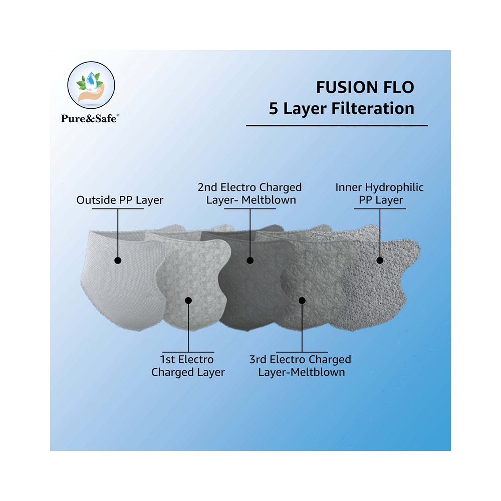 Pure & Safe Fusion Flo 5 Layer Filteration N95 Mask Black - Image 2