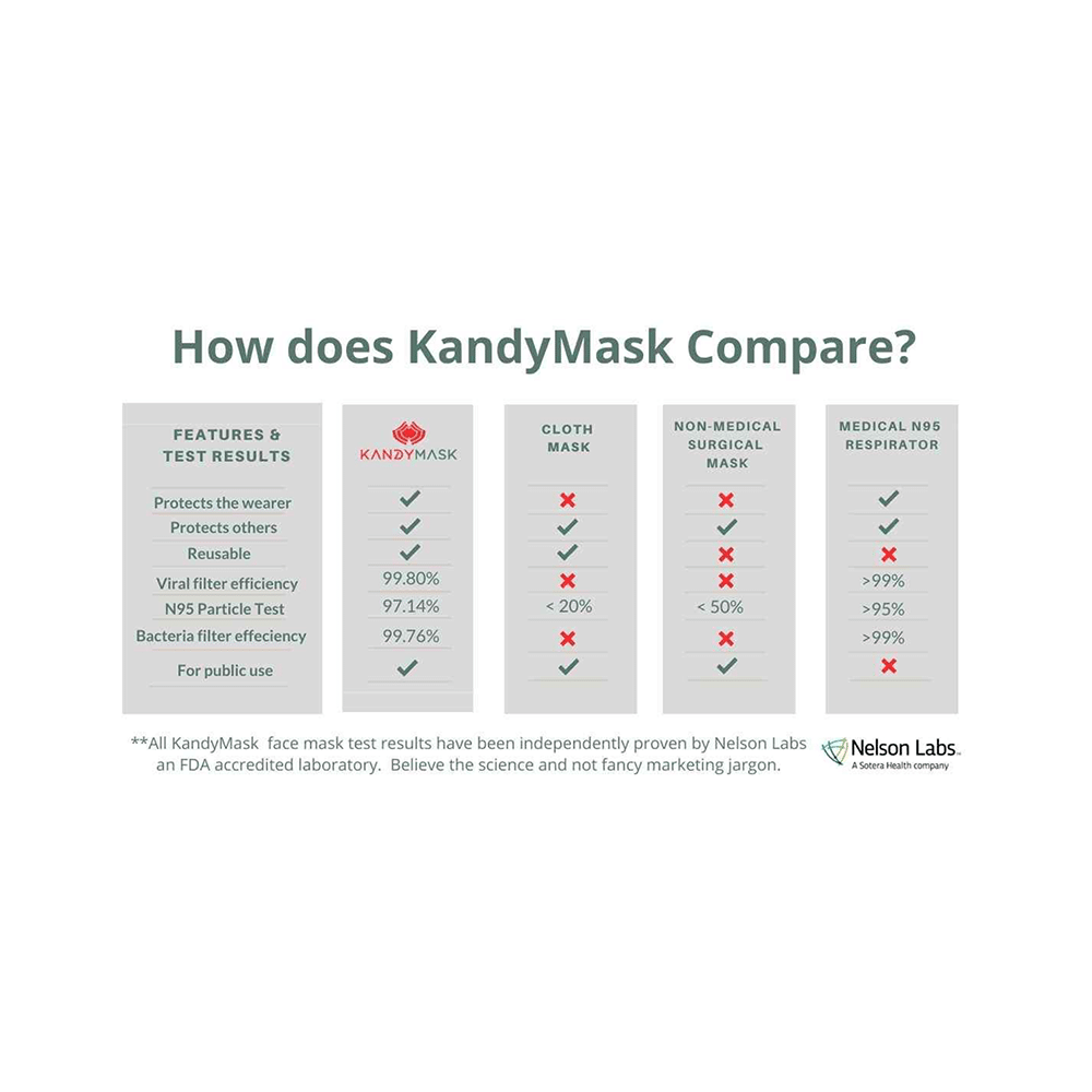 KandyMask Wisdom 7.0 Protective Mask without Valve Small - Image 7