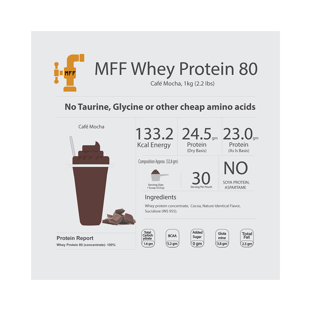 MyFitFuel Whey Protein 80 with Glutamic Acid for Muscle Recovery | Flavour Cafe Mocha - Image 3