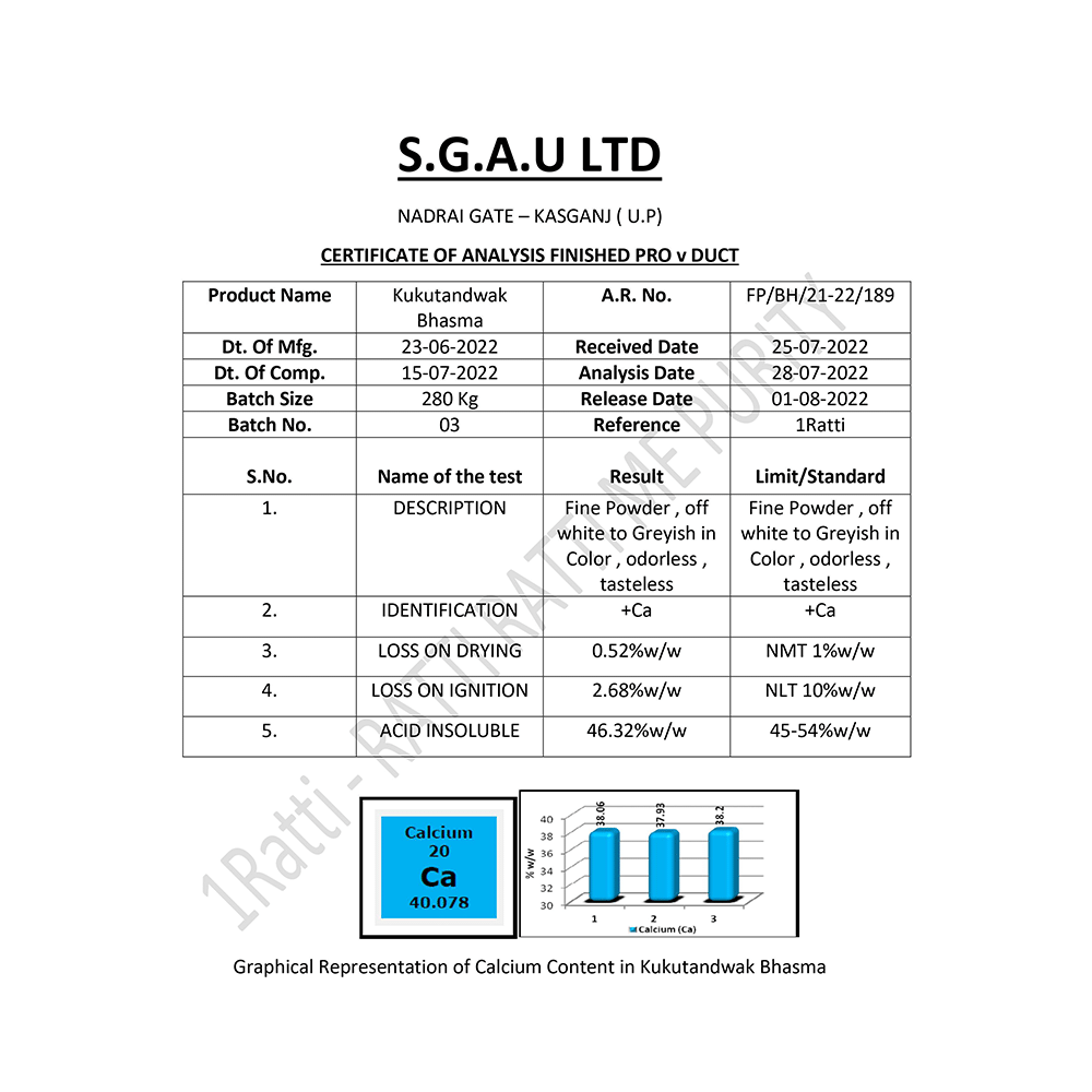 1ratti Kukutandatwak Bhasma - Image 4