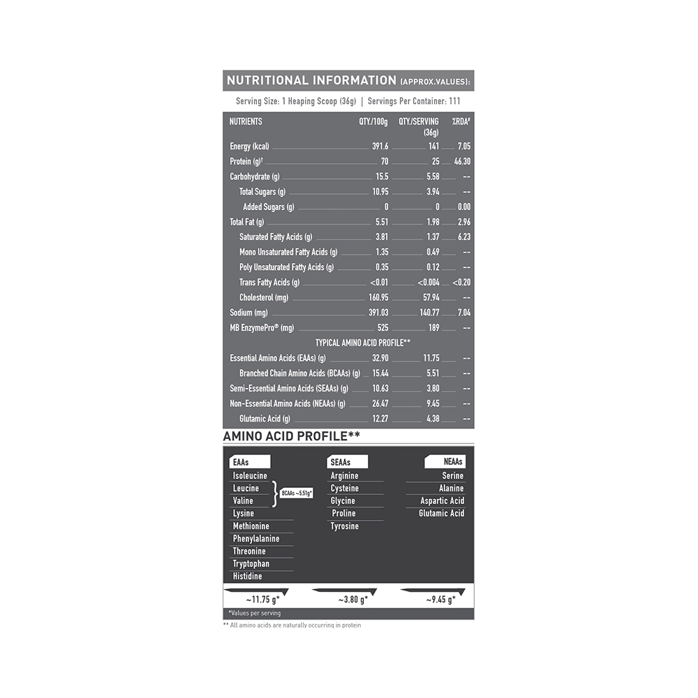 MuscleBlaze MuscleBlaze Biozyme Performance Whey Protein | For Muscle Gain | Improves Protein Absorption | Nutrition Care Chocolate Hazelnut - Image 3