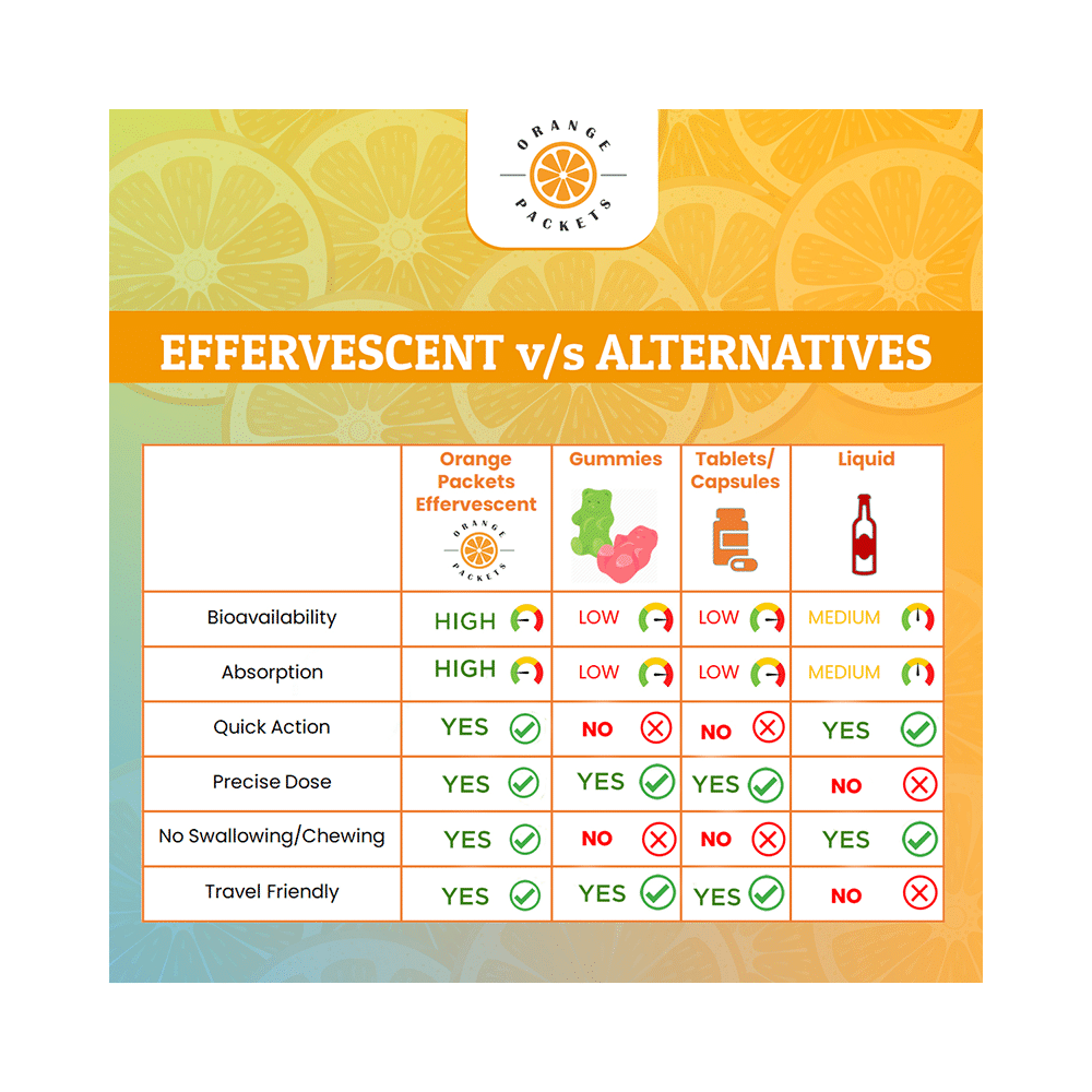 Orange Packets Apple Cider Vinegar with Mother Effervescent Tablet Apple Flavour - Image 8