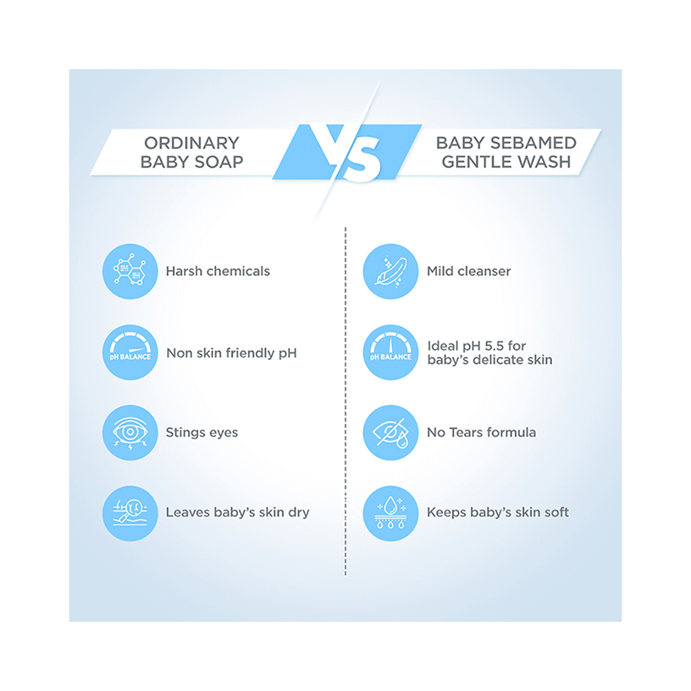 Sebamed Baby Gentle Wash with Allantoin for Delicate Skin - Image 6