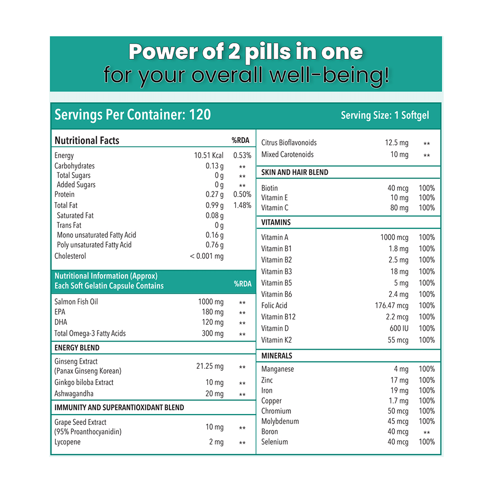 Zingavita Omega 3 + Multivitamin Soft Gelatin Capsule for Heart, Bone & Immunity Support - Image 5