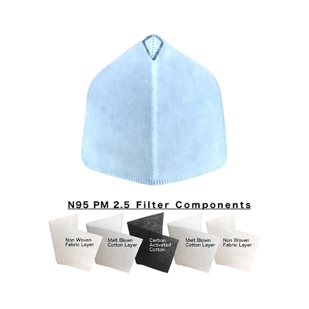 Beatclouds Adult N95 PM 2.5 Anti Pollution Facemask Blue - Image 5
