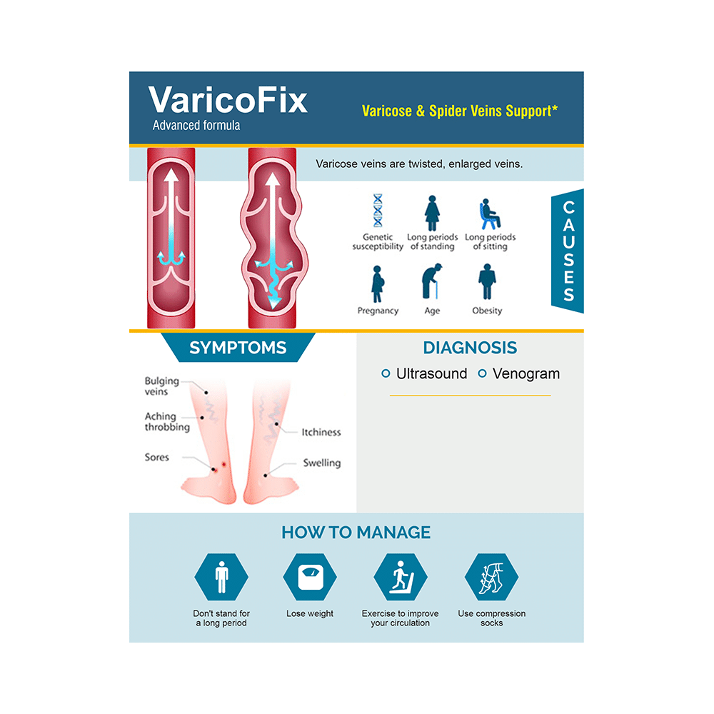 Trexgenics VaricoFix Advanced Formula Varicose Veins & Spider Veins Support Veg Capsule - Image 5