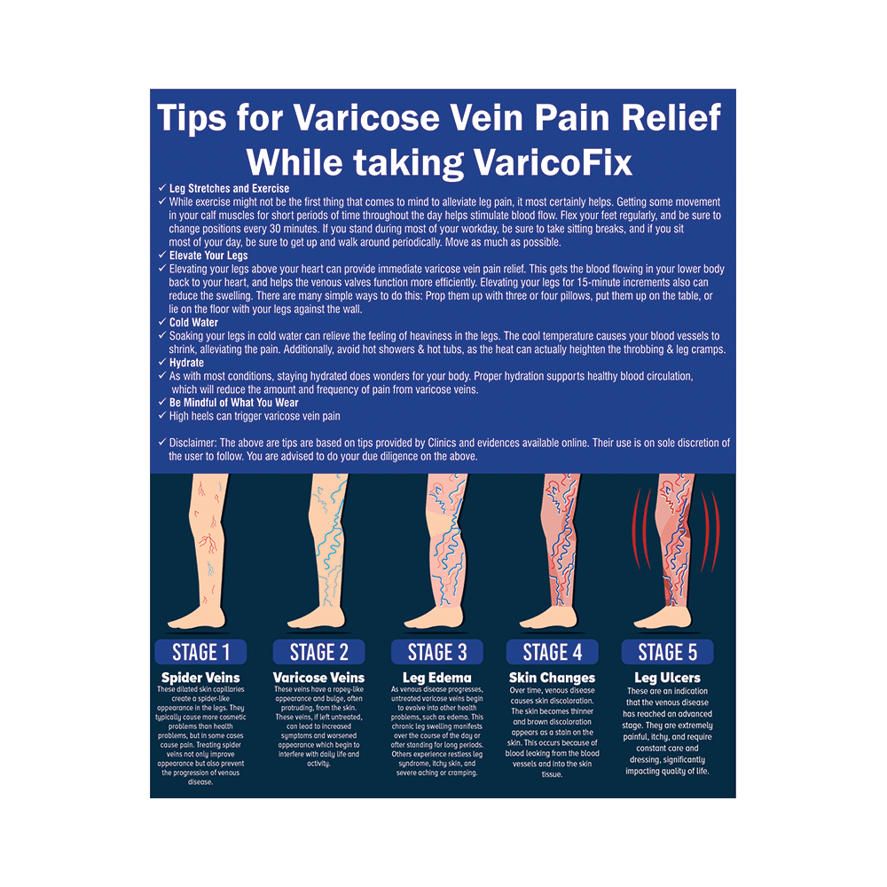 Trexgenics VaricoFix Advanced Formula Varicose Veins & Spider Veins Support Veg Capsule - Image 6