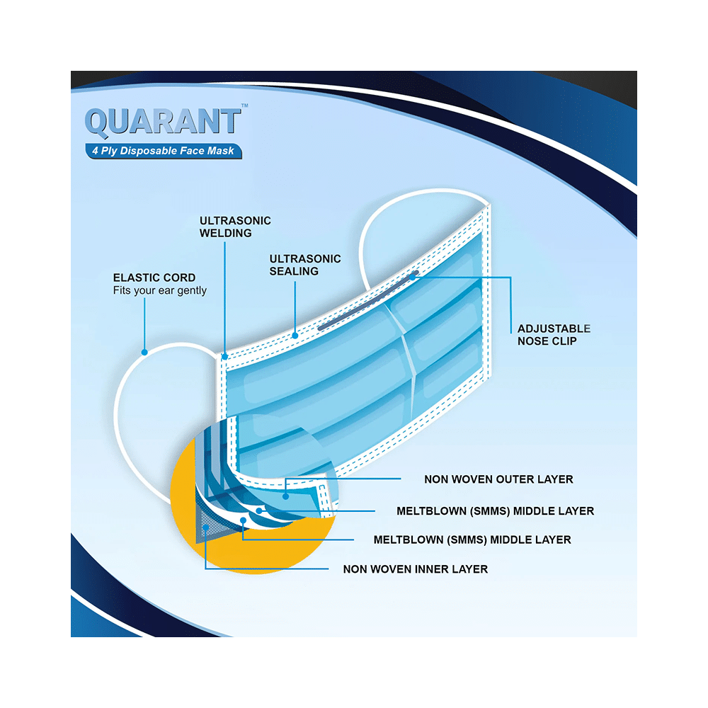 Quarant 4 Ply Disposable Face Mask Blue - Image 4