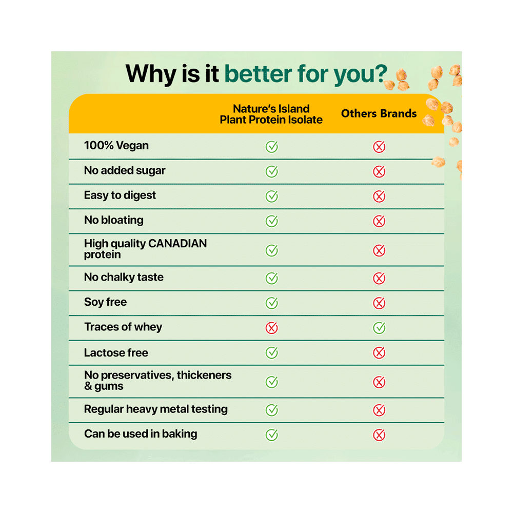 Nature's Island Pea Protein Isolate Powder Chocolate Fudge - Image 7