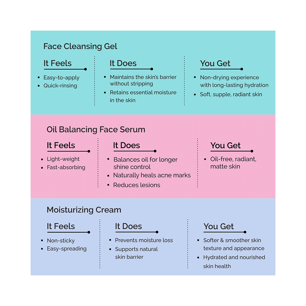 Finite Combo Pack of Moisturizing Cream (50ml), Oil Balancing Face Serum (30ml) & Face Cleansing Oil (100ml) - Image 2