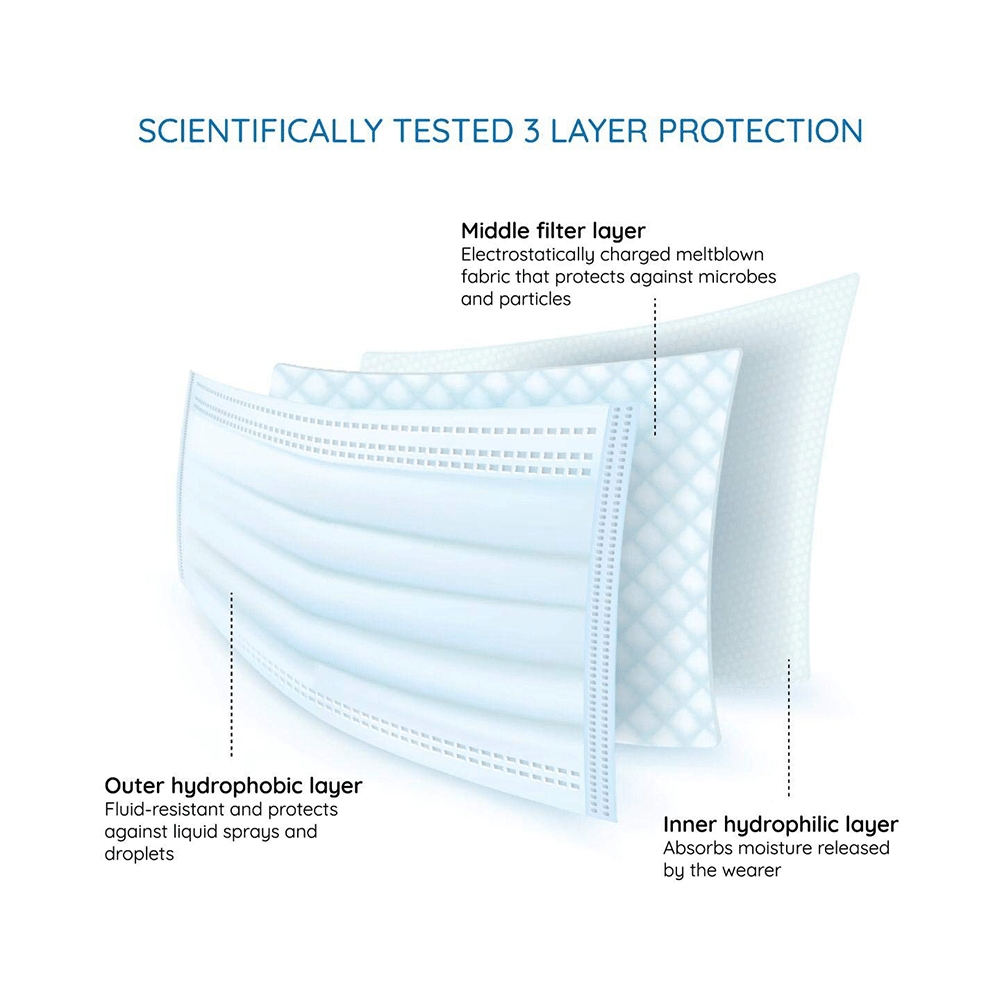 Lioncrown 3 Ply Disposable Face Mask with Nosepin Grey - Image 2