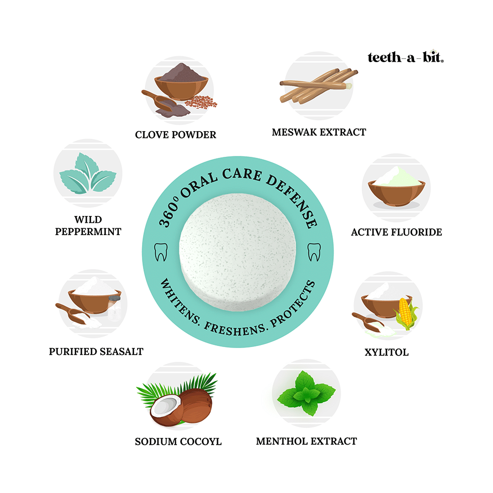 Teeth-A-Bit Multi-Protection Tooth Bits with Fluoride (Ages 13+ Yrs) Wild Peppermint - Image 4