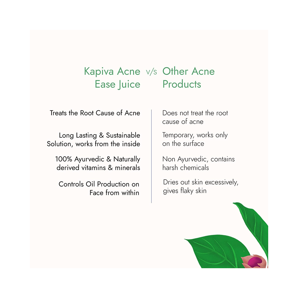Kapiva Acne Ease Juice - Image 5