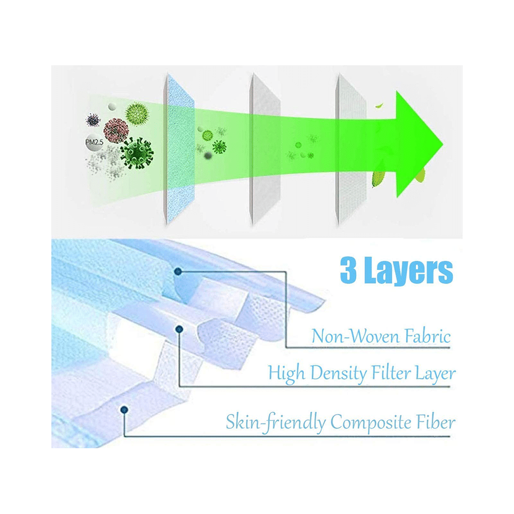 KO Plus 3 Ply Mask - Image 2