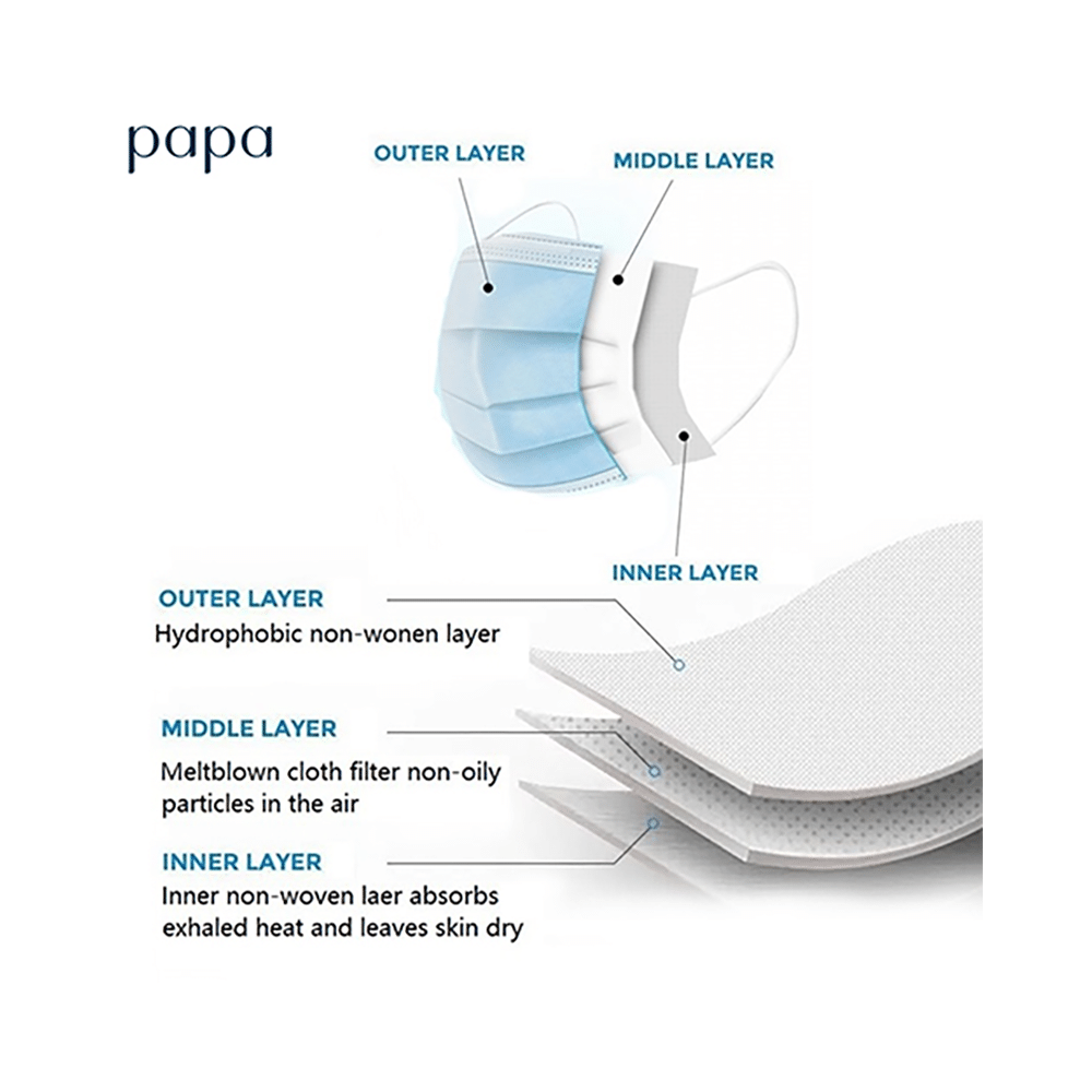 Papa Protect Disposable Surgical Face Mask (5 Each) Medical Blue - Image 4