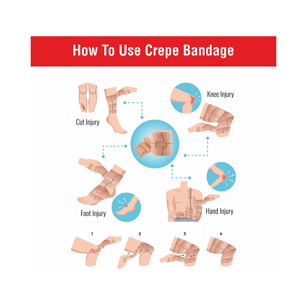 Leeford Crepe Cotton Crepe Bandage B.P. 88 10cm x 4m - Image 6