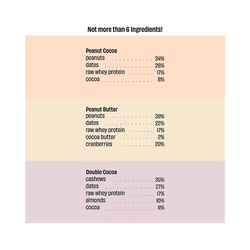 The Whole Truth Mini Protein Bar (27gm Each) | Flavour The Peanut Party - Image 6