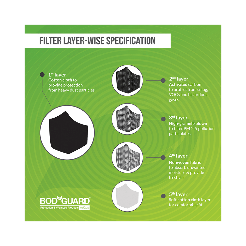 Bodyguard Anti-Pollution Mask with Activated Carbon, N95 + PM2.5 Medium - Image 3